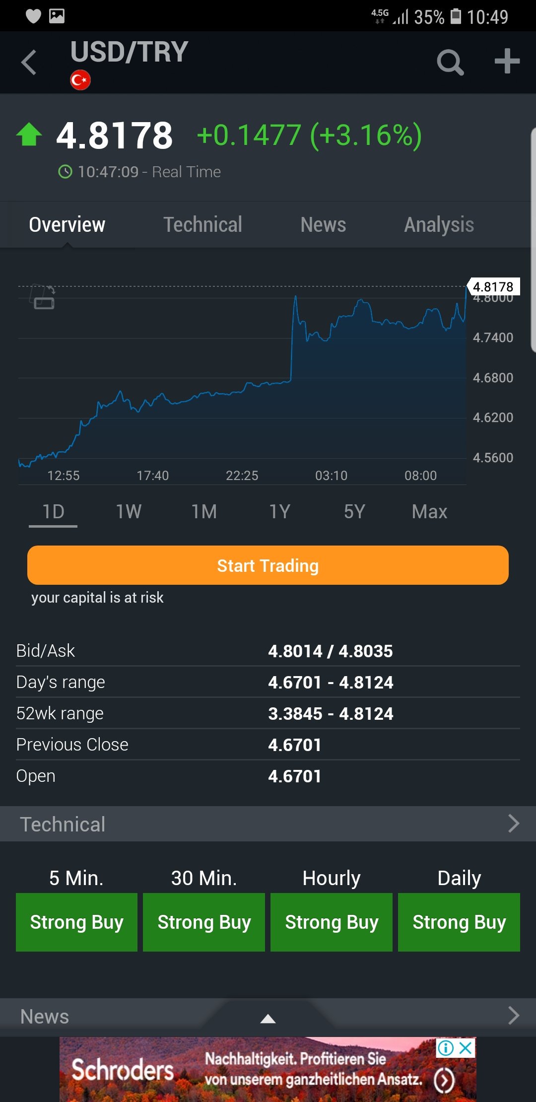izzet akyol on twitter alman commerzbank analisti tatha ghose merkez bankasi tedbir almak icin haziran i beklerse dolar tahminen 6 00 tl yi dahi bulabilir merkez bankasi nin faiz artirmak icin haziran i bekleme gibi bir secenegi
