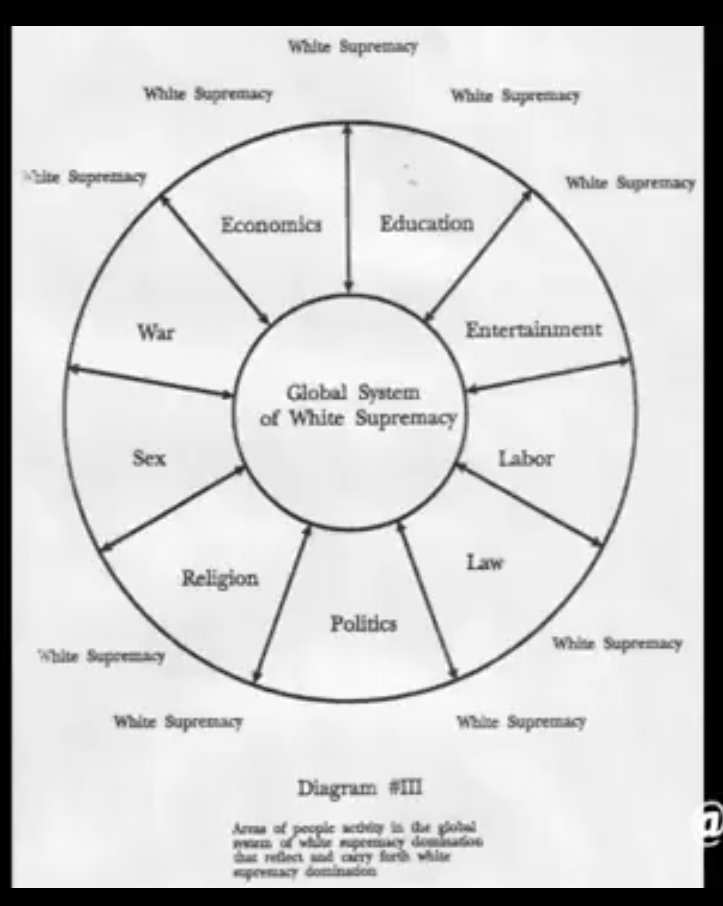 Kingpin_202's tweet image. #WednesdayWayback #GetOnCode #reparations #LandNCurrency