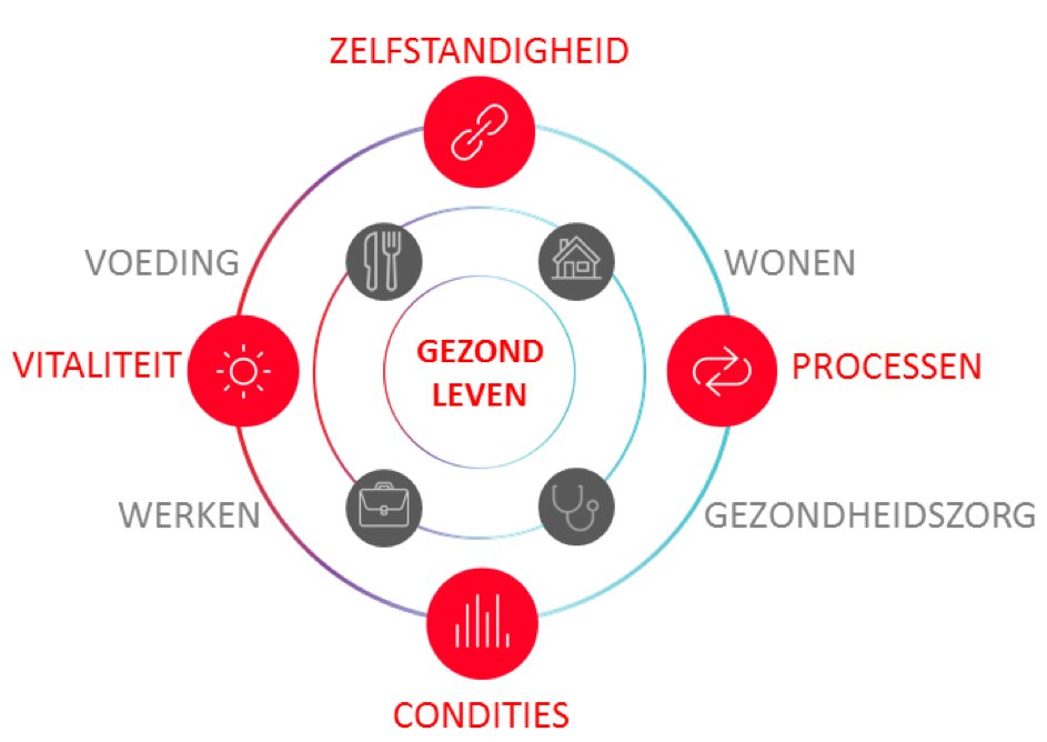 Op 31 mei 2018  #netwerkbijeenkomst MKB Valleiregio. Wij brengen een bezoek aan Landgoed Groot Zonneoord en leren meer over #innovatie in de zorg! Lees meer en meld je aan: mkbvalleiregio.nl/activiteiten.a….