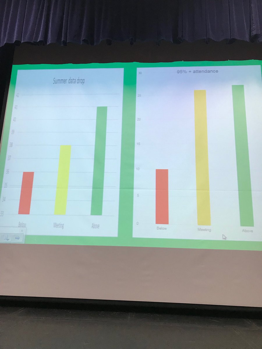 Hard work and luck go hand in hand #inspirational assembly from Miss Stevens this morning <a href="/MagnaCartaSch/">Magna Carta School</a>