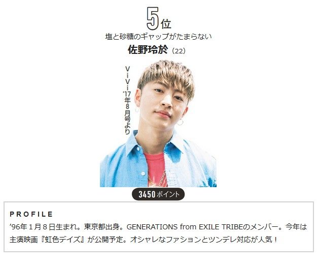 Exile 最新ニュース No Twitter Tribe Vivi発表 国宝級nextイケメンランキング ブレイク寸前 5位 佐野玲於 塩と砂糖のギャップがたまらない 7位 片寄涼太 アジアの王子としてブレイク中 Generations T Co Vkgmxb21ac T Co E8gx933mms Exile 最新ニュース No Twitter Tribe Vivi発表 国宝級nextイケメンランキング ブレイク寸前 5位 佐野玲於 塩と砂糖のギャップがたまらない 7位 片寄涼太 アジアの王子としてブレイク中 Generations T Co Vkgmxb21ac T Co E8gx933mms