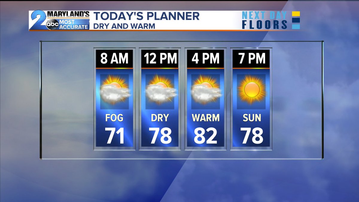 LynetteCharles's tweet image. Here's your Wednesday Forecast. #dryingout @WMAR2News @WMAR2Weather #GMM2 #Baltimore #Harford #Kent #Cecil #Annearundel #Talbot #Queenannes #Caroline #Howard