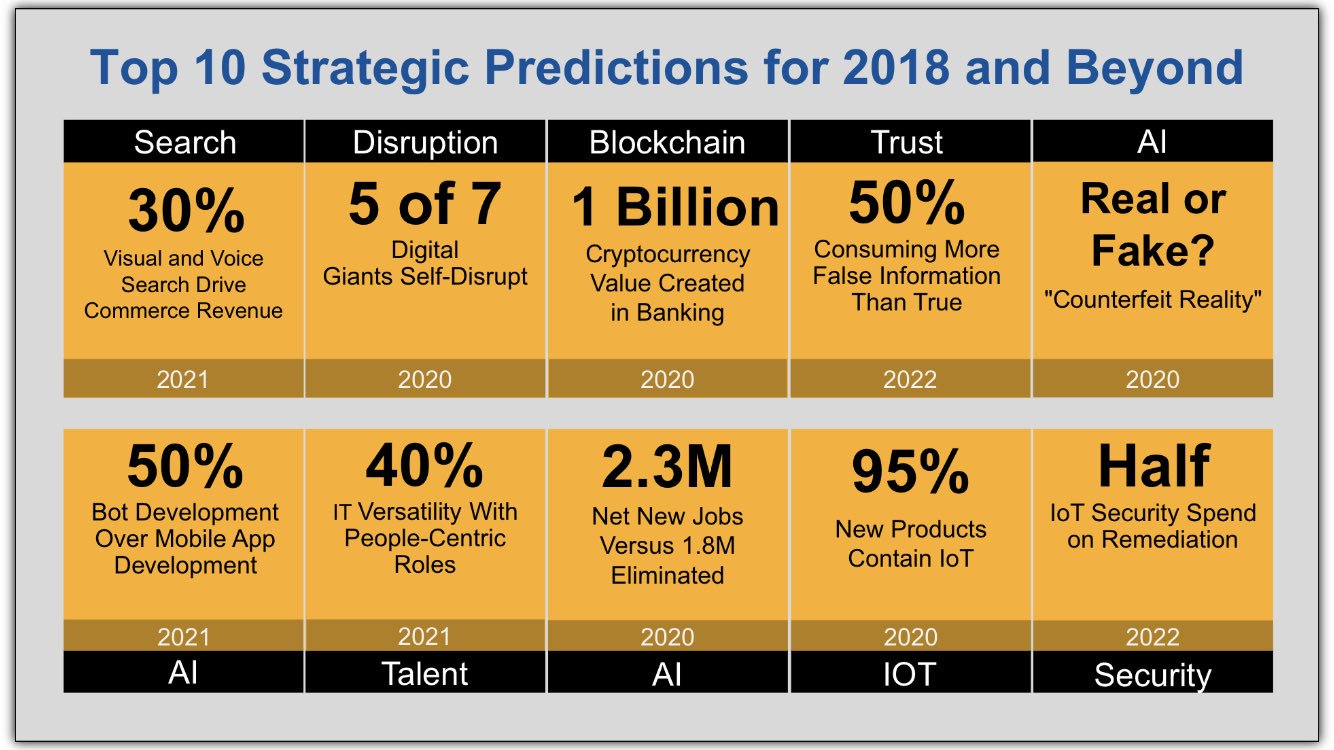 Hirsa Hamilton on Twitter "My highlights from day 1 of GartnerEA is