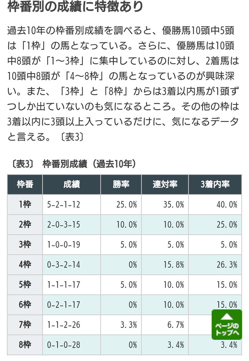 枠番 枠番