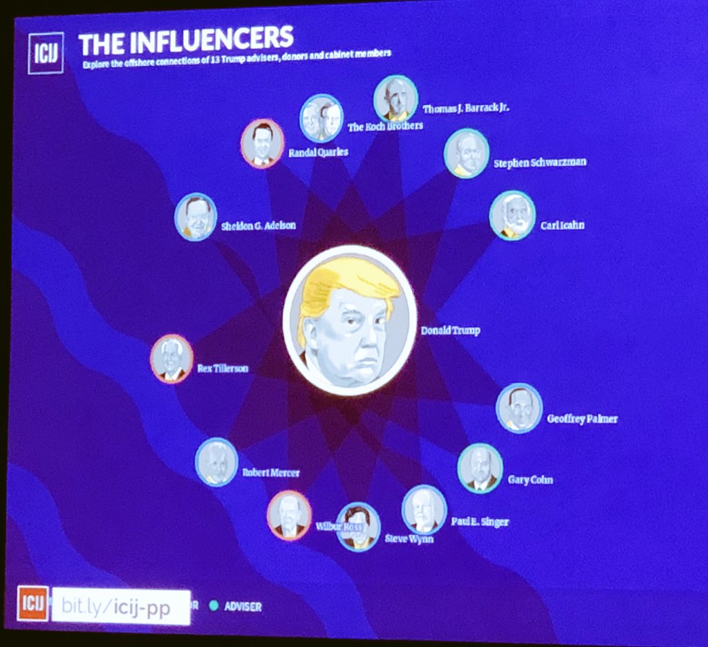 The influencers - people connected to President #Trump who are in the #paradisepaper by @ICIJorg in #StrataSata Conference by @strataconf