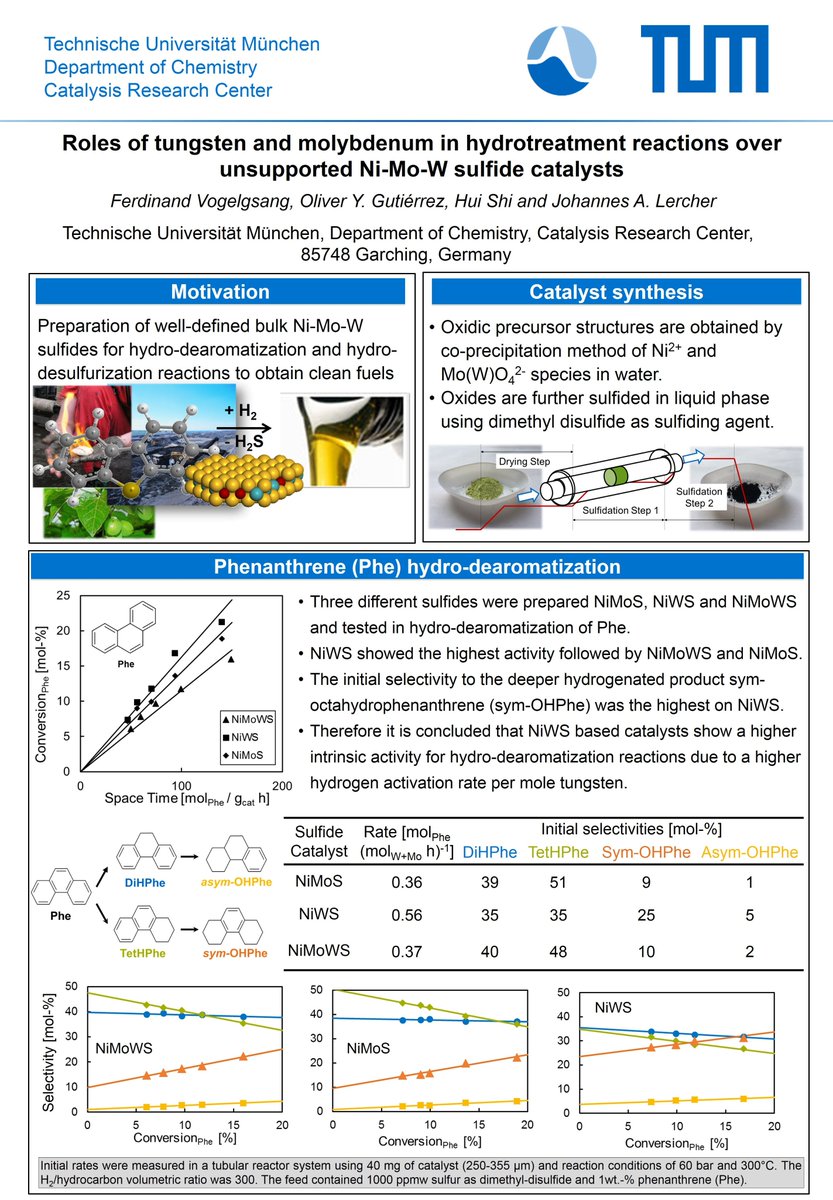 CatalysisTUM's tweet photo. "Roles of tungsten and molybden in hydrotreatment reactions over unsupported Ni-Mo-W sulfides" #ACGPoster #Energy https://t.co/WLSCL1ezSz