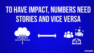 RLoberas's tweet photo. There is a sweet spot where integration of #BigData and Thick Data is ideal when delivering #customerexperience. We must provide insights that challenge the status quo and reveal game-changing opportunities. #CX #aspectsoftware https://t.co/RKR0hXV5VD https://t.co/7pCGOUZd26