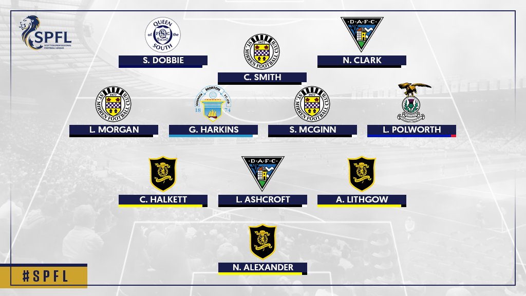 spfl's tweet image. ⚽️ Check out our @Ladbrokes Championship Team of the Season! 

Head to our website to read about why each player was selected! 👇
spfl.co.uk/news/article/c…