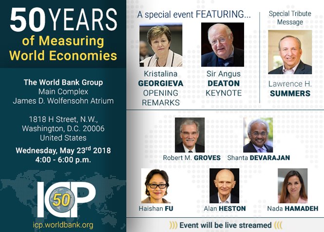 worldbankdata's tweet photo. Join us live today at 4pm to discuss the challenges and opportunities for investing in evidence for sustainable development: #ICP50th #globaldev #ID4D #datawealth https://t.co/W50JZBih0x https://t.co/s2ID449Z3I