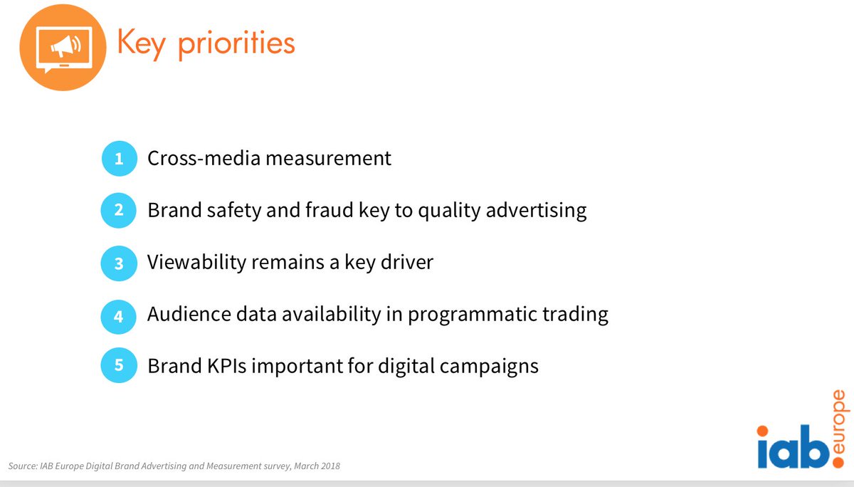 IABEurope's tweet image. IAB Europe Digital Brand Advertising and Measurement survey reveals the key measurement priorities of the industry #digitalmeasurement #interactIAB