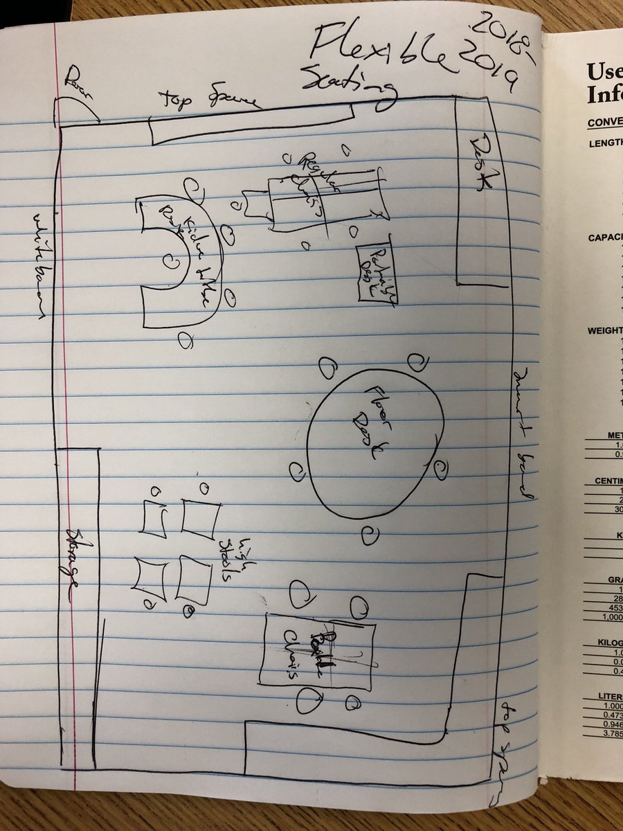 JorgeARamos12's tweet image. Something I learned from @UHCOE its never too early to plan ahead. #blueprint #classroomsetting #flexibleseating #teacherlife
