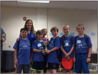 csommerwc's tweet photo. #MathThinkTank #swselem So proud of the Mathletes from Starkweather!
A really fun day at the first ThinkTank Competition. 4th Grade brings home the trophy. Teamwork! https://t.co/cVcAuOPhbG