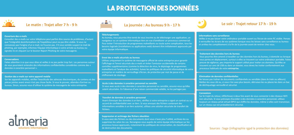 Protégez vos #données et celles des autres, pour un système informatique plus sécurisé. #RDPD