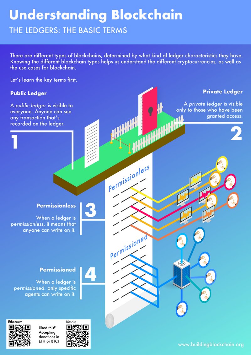 designcue_io's tweet photo. Designer Spotlight: SanFran based Saya Iwasaki! She helps brands speak with visuals, translating complex concepts into graphics- perfect for social media. Here's work she's done with @gems &amp; @bldngblockchain Learn more &amp; start a project with her here: https://t.co/6Zxb7FQwdX https://t.co/AwA90CQsV3