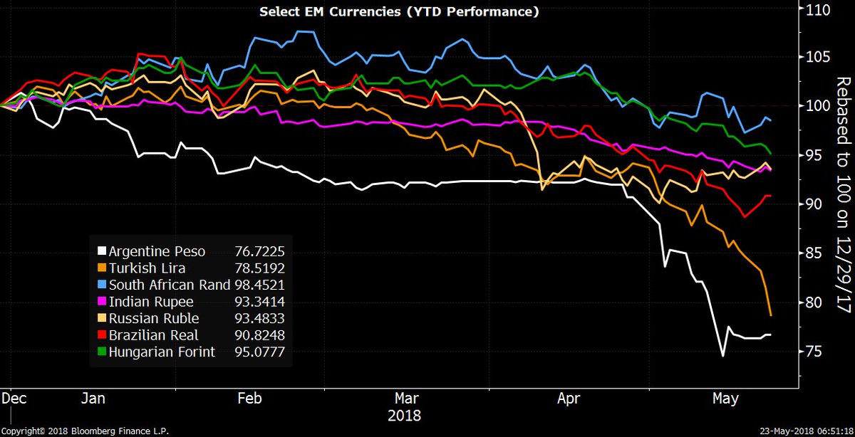 Turkish Lira Chart Bloomberg