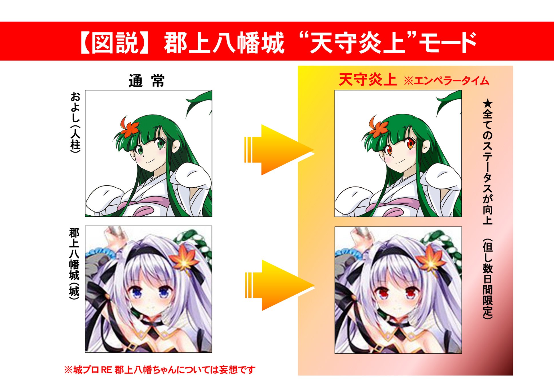 およしちゃん 秋の紅葉期に郡上八幡城の紅葉が最盛期 天守炎上 モードに入った数日間は私の瞳が緋色に変化して 全ての能力がupするんやけども 城プロの郡上八幡城ちゃんもそうだといいなぁ の図 U V 郡上八幡城 城プロre もみじの城 紅葉