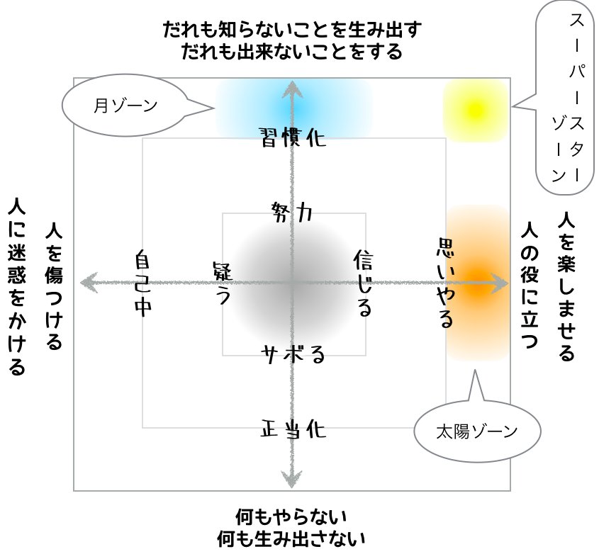 葛原祥太 けテぶれがマンガ化されました ワンピースやナルトは太陽属性の主人公が仲間を集め 修行をし 月方向 大きなことを成し遂げる物語 るろうに剣心やブラックジャックは月属性の主人公が 人のために能力を使う 太陽方向 で感動する物語