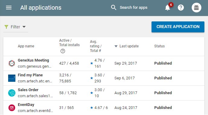 GeneXus's tweet photo. #HowTo: Publishing an application in #GooglePlay #GeneXusTips #CommunityWiki #Android https://t.co/XpFMdMlObD https://t.co/pGLAOlJu7k