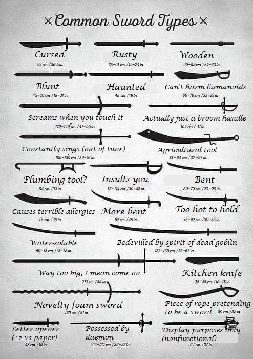 https://pbs.twimg.com/media/Dd4LH9cVMAAGEK7.jpg | Types of swords ...