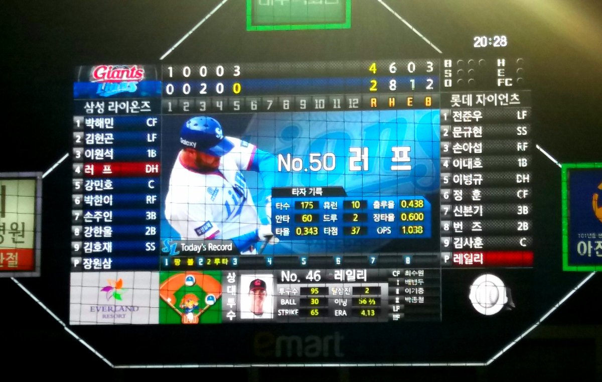 Darin Ruf's scoreboard graphic. #kbo 