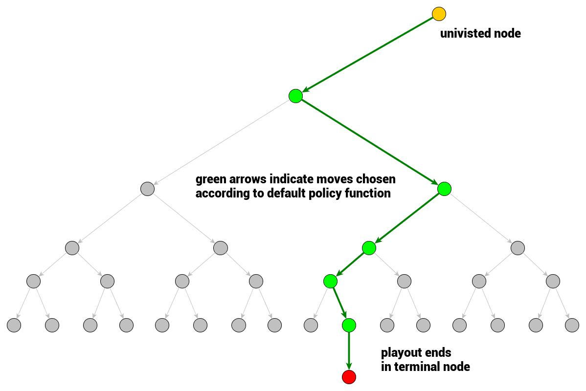ml_review's tweet photo. Monte Carlo Tree Search – Beginners Guide

https://t.co/Mhvsew2IGg #MachineLearning https://t.co/BKG8pRWeFl