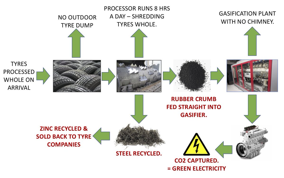 Waste2 Green Energy Ltd tweet media
