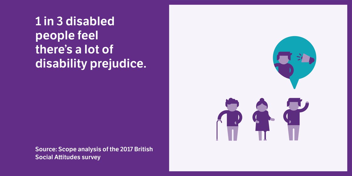 scope's tweet image. Our new report reveals 1 in 3 disabled people feel there is still a lot of disability prejudice, yet only 1 in 5 of the public think the same. It's important we recognise & address attitudes towards disabled people - we need to close the #PerceptionGap bit.ly/2IYonwv