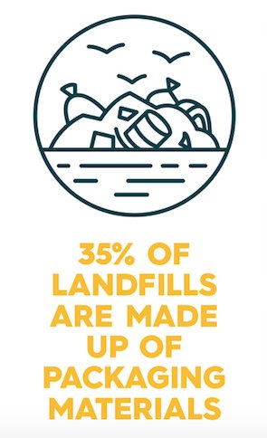 BalanceLDN's tweet photo. With over 75% of consumer waste sent to landfill and it taking up to 500 years to decompose, every ill-prepped-for shopping trip or coffee order has its eco-unfriendly consequences #WorldTurtleDay https://t.co/F0y4FMRnqs