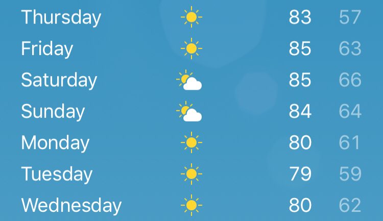 freep's tweet photo. Ugh, clouds this weekend https://t.co/bQxllIaEa9