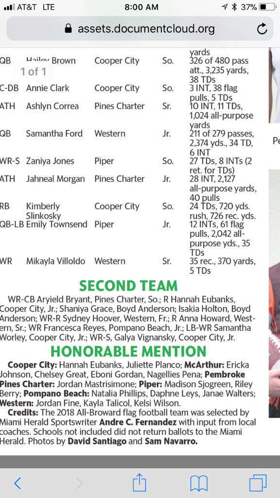PBHSFlag's tweet photo. Congrats to WR/S Samantha Baron for making 1st Team All County in the Miami Herald. WR Francesca Reyes 2nd team. QB Natalia Philip, Rusher Daphne Leys, &amp; LB Janae Walters honorable mention. A 10th grade QB and 11th gr. Wr. Nice building blocks. https://t.co/egjK3TUXrd