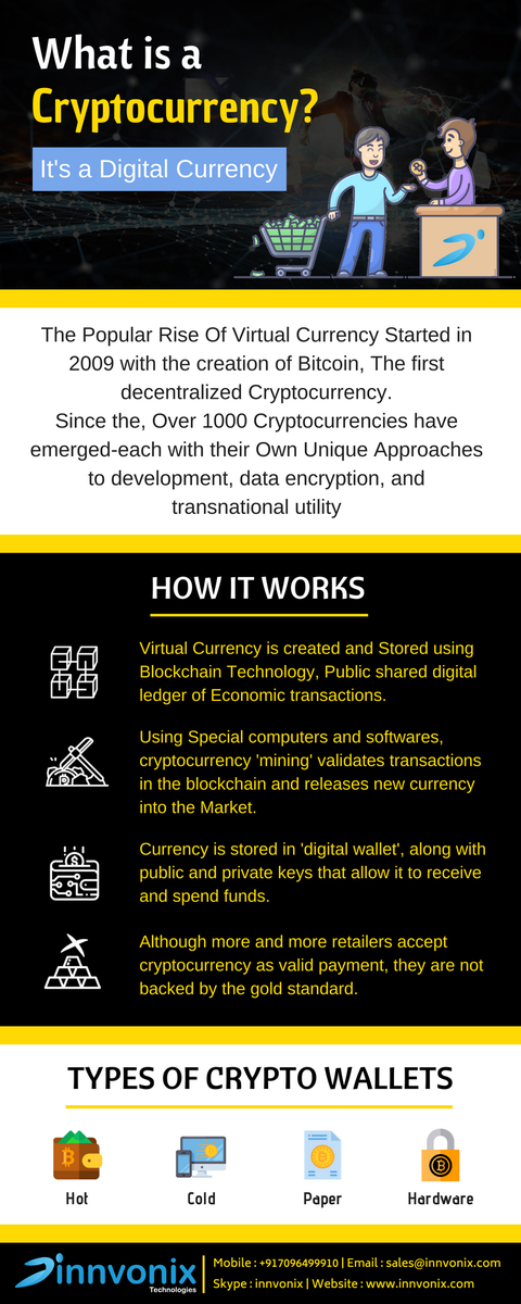 innvonix's tweet photo. What Is A #Cryptocurrency – How It Works & Types Of #CryptoWallet? https://t.co/klrT5akdJB #Bitcoinwalletapps #walletapp #androidmobileapp #iphonemobileapp #walletappdevelopment #mobileappdevelopment #cryptocurrencyappdevelopment #appdevelopment #mobileapps https://t.co/WYfpRav9HX