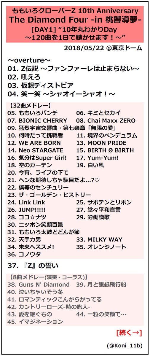 ５２４ Auf Twitter ももクロ 10周年記念ライブ ももいろクローバーz 10th Anniversary The Diamond Four In 桃響導夢 東京ドーム Day1 10年丸わかりday 1曲を1日で聴かせます Day2 Tdfの覚悟 セトリ まとめ Momoclo ももクロ Tdf 桃