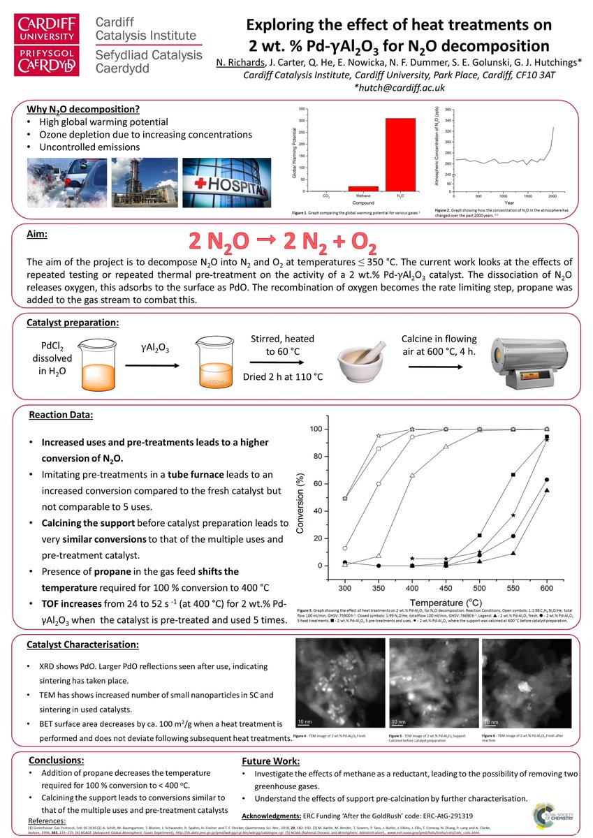 NiaRichards's tweet photo. Exploring the effect of heat treatments on 2 wt.% Pd-Al2O3 for N2O decomposition.  #ACGPoster #ChemTrans https://t.co/R1XpgZMZDJ
