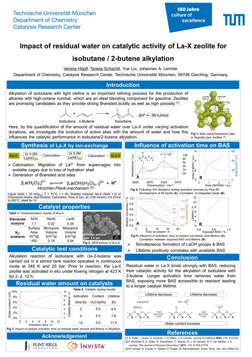 CatalysisTUM's tweet photo. "Impact of residual water on catalytic activity of La-X zeolite for isobutane / 2-butene alkylation" #ACGPoster #Energy https://t.co/mFO9VzbGC1