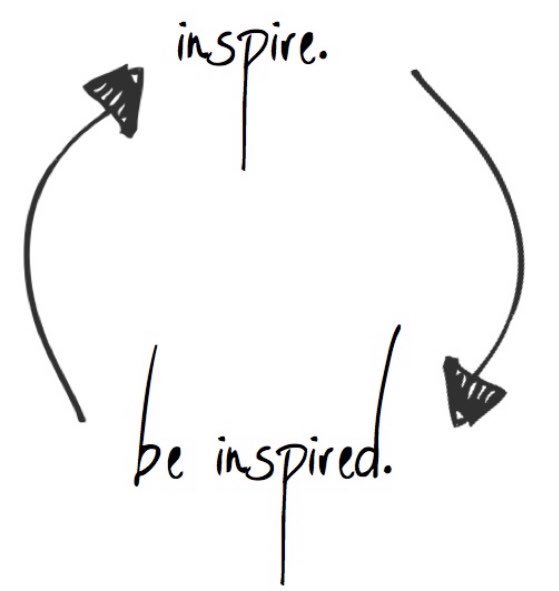 supplychnqueen's tweet photo. If you work for a company 8 hours a day, then go home and not work on your own goals and development, you’re not tired; you’re uninspired. 
When you’re inspired, share and inspire others. @supplychnqueen  #wisdomwednesday #affirmations #supplychain https://t.co/QYqE7sHg5V