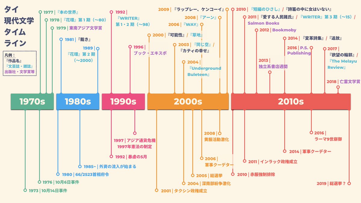 ロシア の 歴史 年 表 (98) 사진