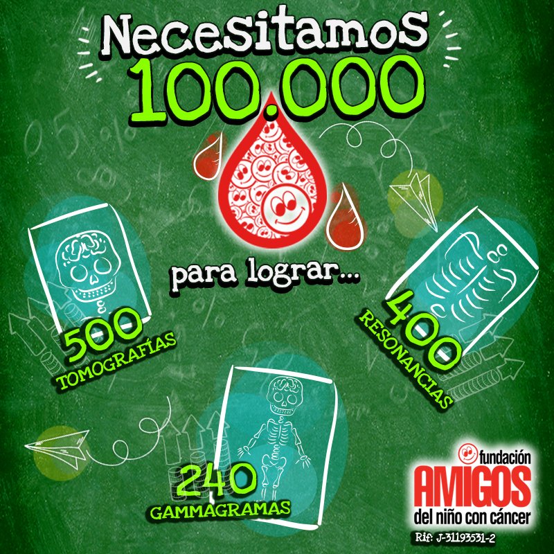 fninoscancer's tweet photo. Nuestra meta es recaudar 100.000 gotas de ayuda equivalentes a Bs. 20.000 y así poder acompañar a nuestros pequeños héroes en esta dura batalla. https://t.co/uxrfsF8OZE