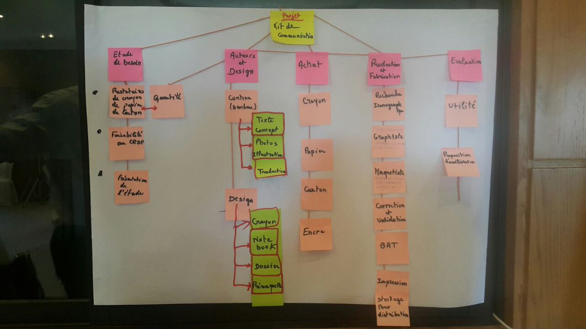 CRDP_Liban's tweet photo. Concevoir, plannifier, organiser, évaluer, rétroagir, pour la réussite des projets!
#Codesign de projet de production de ressources  au #CRDPLiban  avec @reseau_canope et @InstitutFrLiban

@LeDreau
@Rebecca57029194 https://t.co/ymPzvO7pHy
