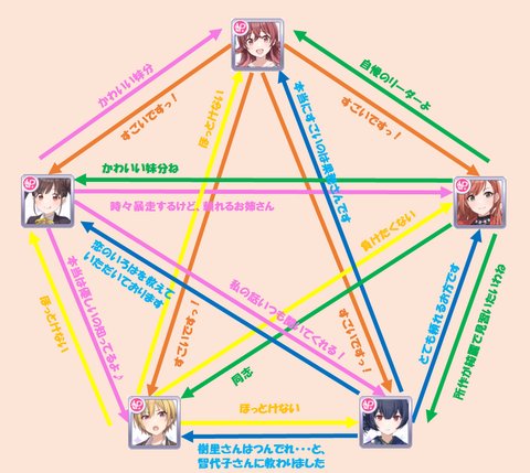 シャニマスのtwitterイラスト検索結果 古い順