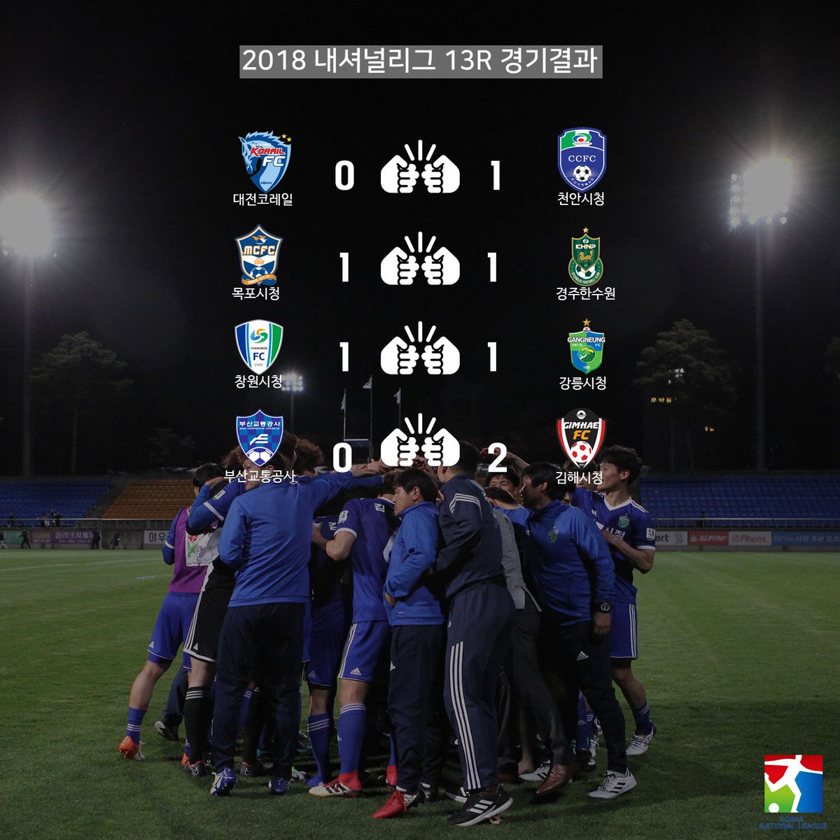박빙이었던 2018 내셔널리그 13라운드가 종료되었습니다.