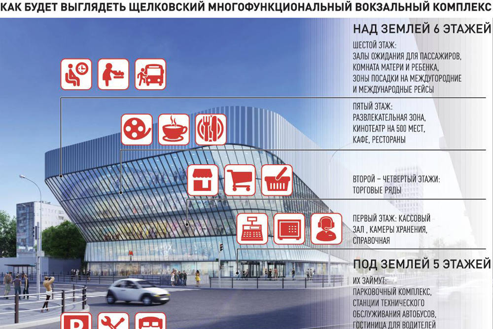 Торговый центр метро щелковская. Тц щелковский. Щелковский торговый центр работа. Тц щелковский москва. Торговый центр щелково 100.
