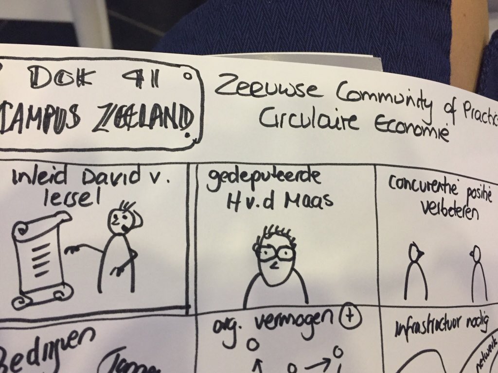 iravh's tweet image. Kick off event van @DOK41 door @HarryvdMaas . Inspiratie event Kennis &amp;amp; Innovatie. #visualdialogue