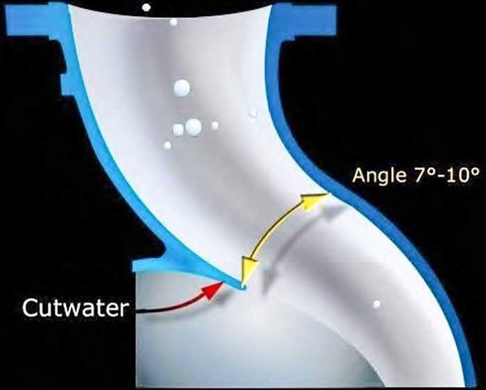 HIpumps's tweet photo. Ever wonder how a #centifugal #pump works? Find out in the latest #HIPumpFAQs in @PumpsSystemsMag https://t.co/bhyLqKzQRx https://t.co/nE5QXEKFGG