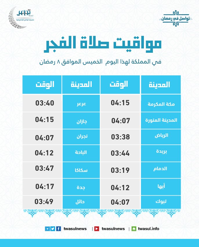 مواقيت آذان الفجر حسب تقويم أم القرى 

#مواقيت_الصلاة #الفجر #السعودية #تواصل_في_رمضان