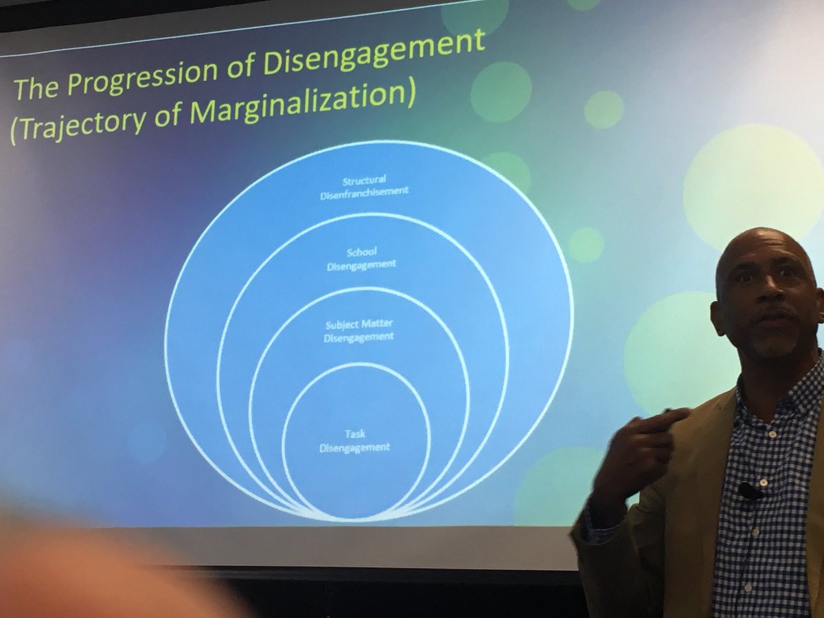 hattenenglish's tweet image. The progression of disengagement #BeyondTheBasal