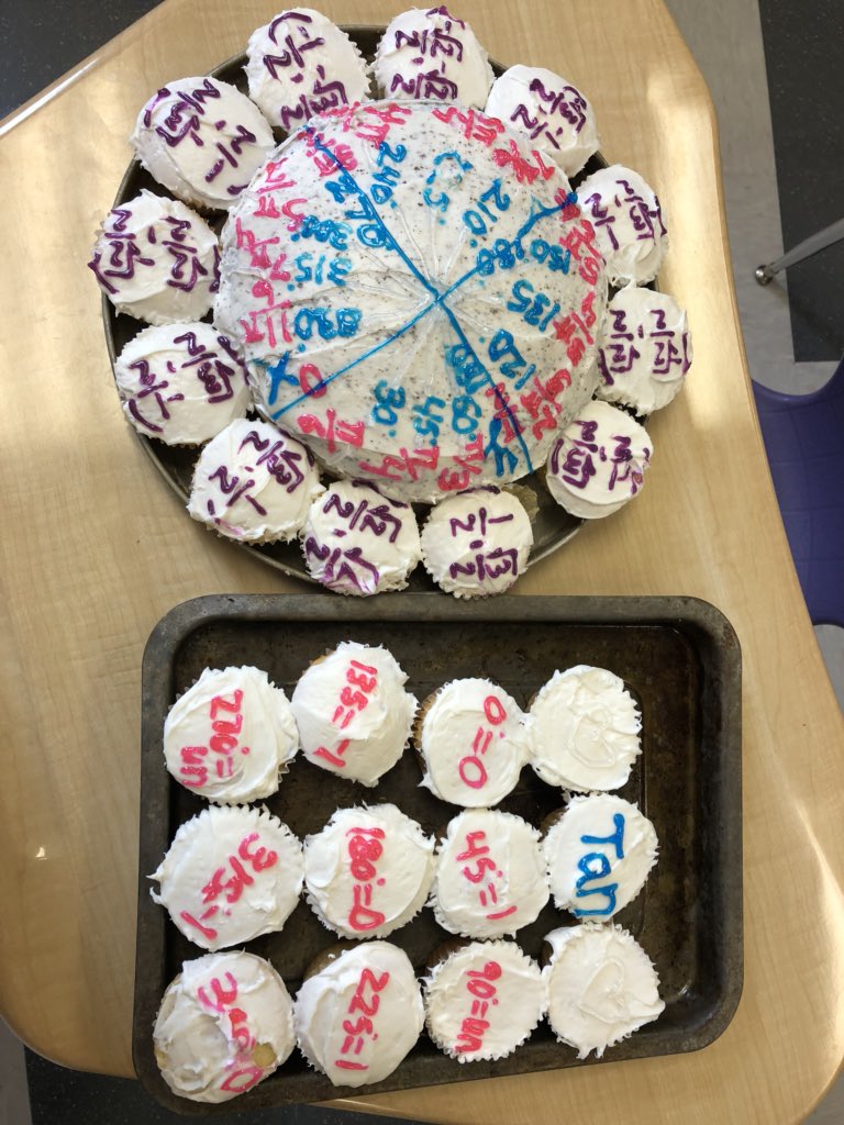 hs2_math's tweet photo. A unit circle project that everyone can enjoy!!  😋 Well done Rachel! https://t.co/KfhiZaqS3l