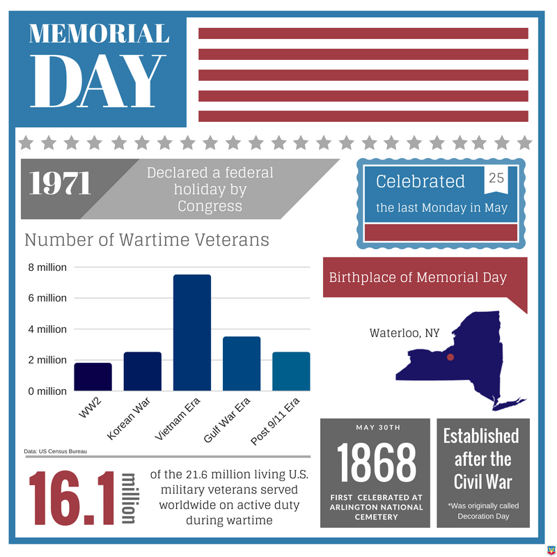 aircombatcmd's tweet photo. This week's #WednesdayWisdom is in honor of #MemorialDay. While you're celebrating this weekend, don't forget to observe the National Moment of #Remembrance by pausing for one minute Monday at 3 p.m. https://t.co/EmxcMlS1Dl