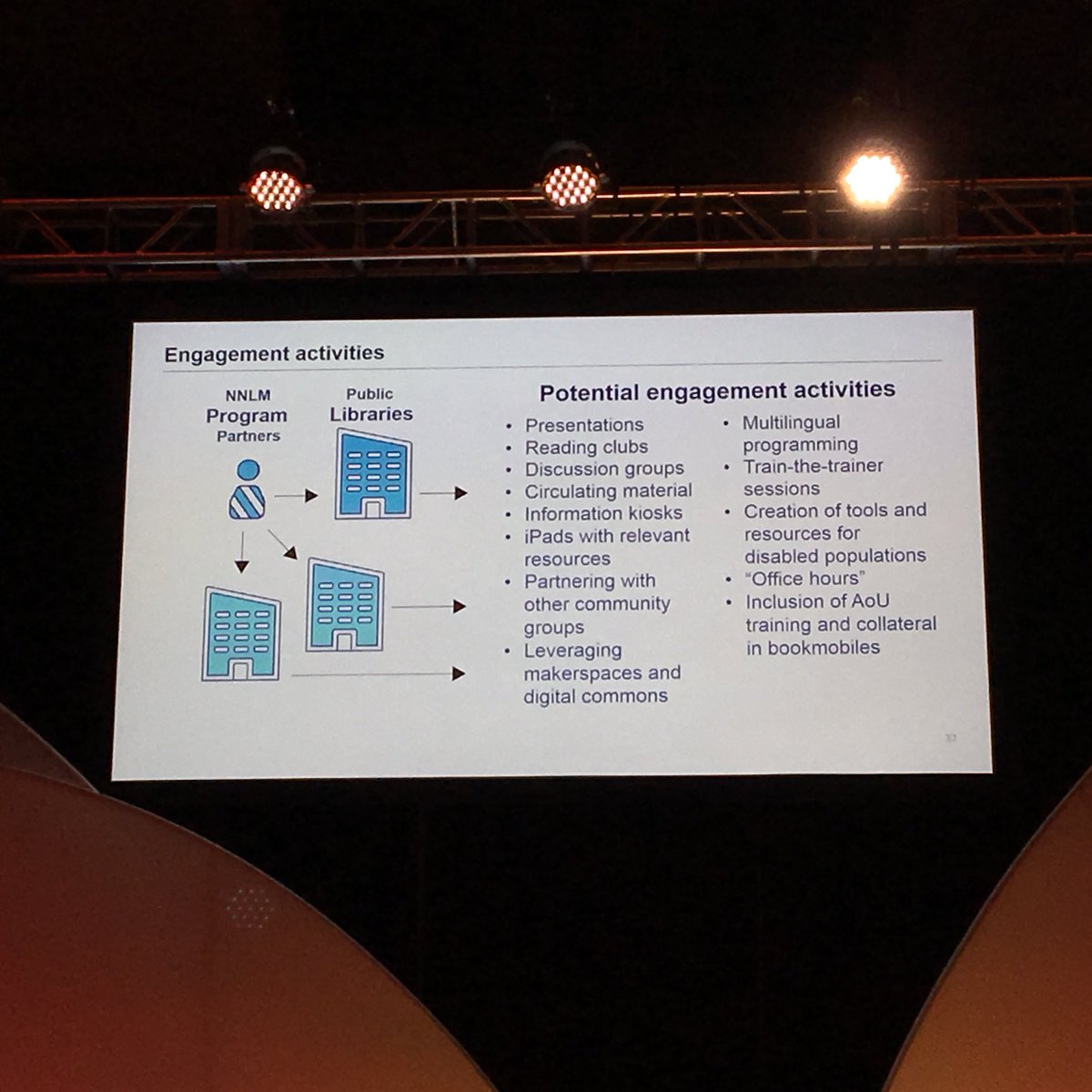 NLM_NIH's tweet image. Potential ways #medlibs can enhance community engagement with @AllofUsResearch program. #mlanet18