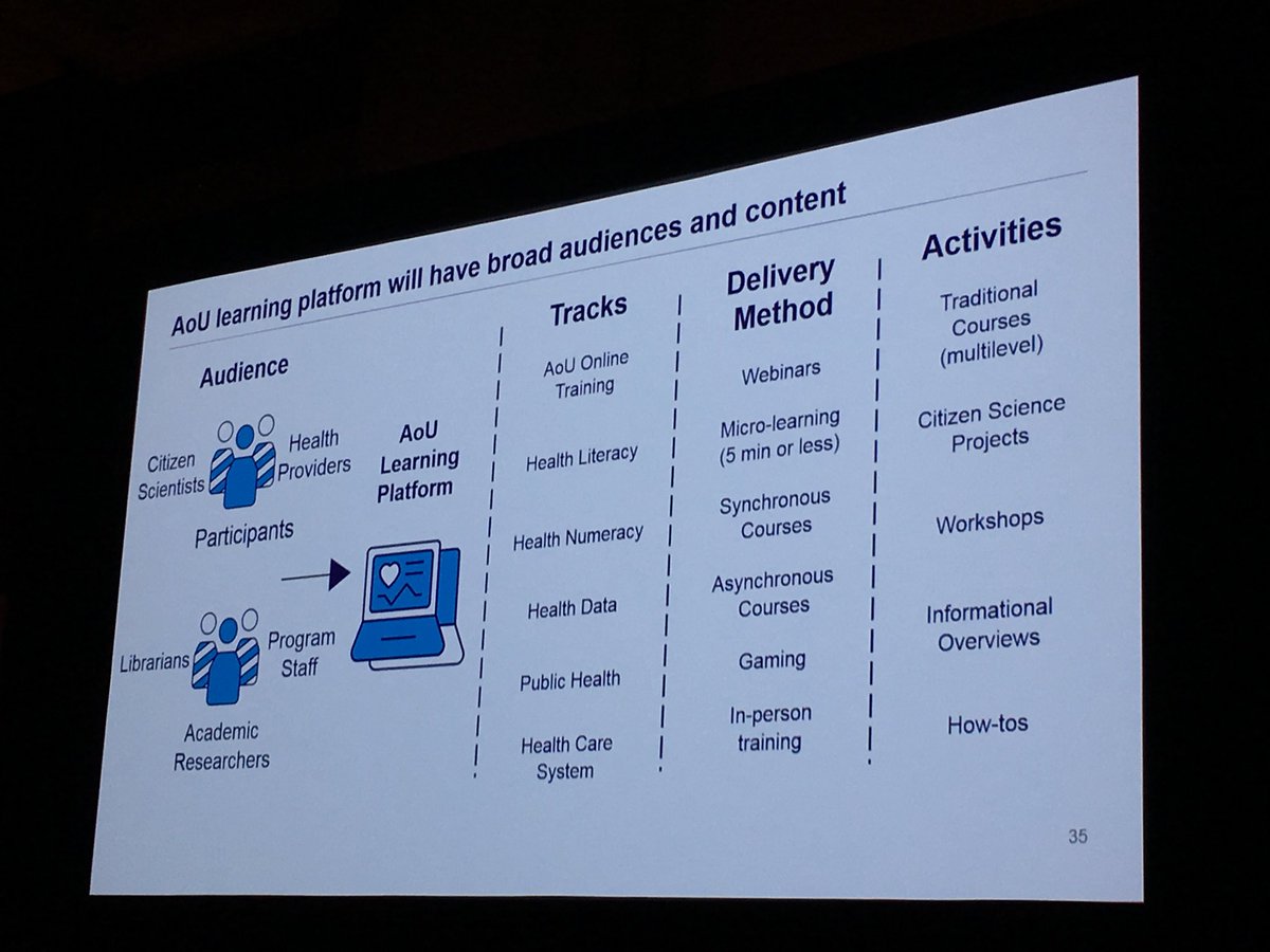 pfanderson's tweet image. Combining #PrecisionMedicine #precisionhealth and #precisionlearning #mlanet18