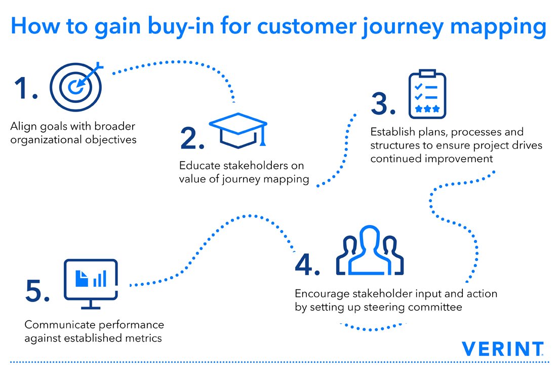 The journey to improved business performance